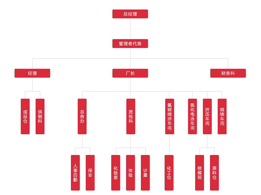 企業(yè)架構(gòu)