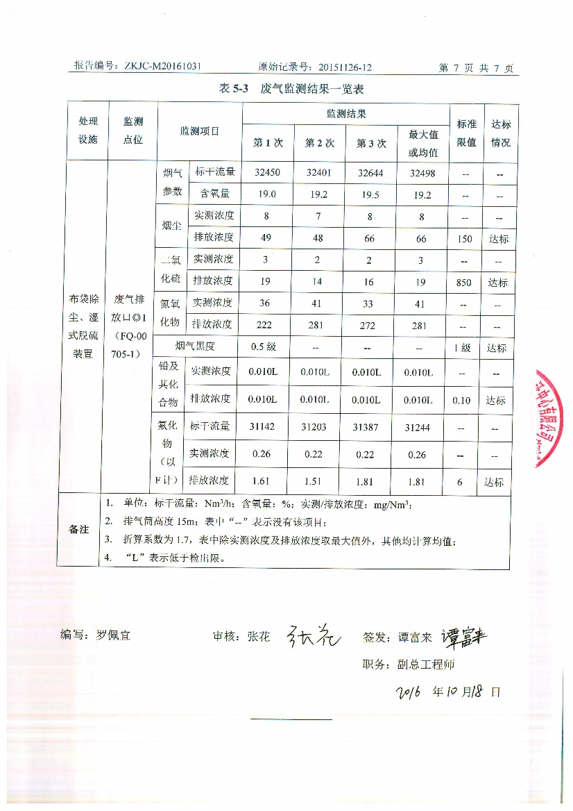 010711095012016年10月自行監(jiān)測報(bào)告_9.Jpeg