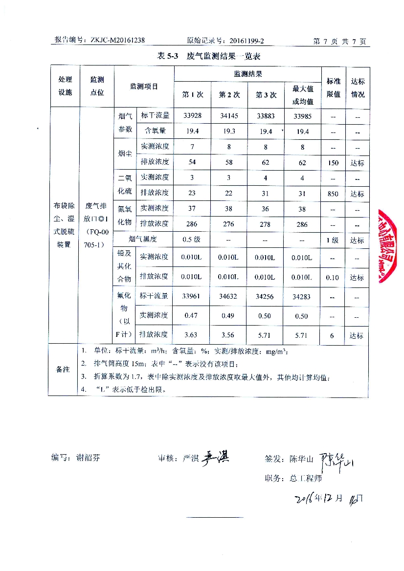 010711320602016年12月自行監(jiān)測(cè)報(bào)告_9.Jpeg