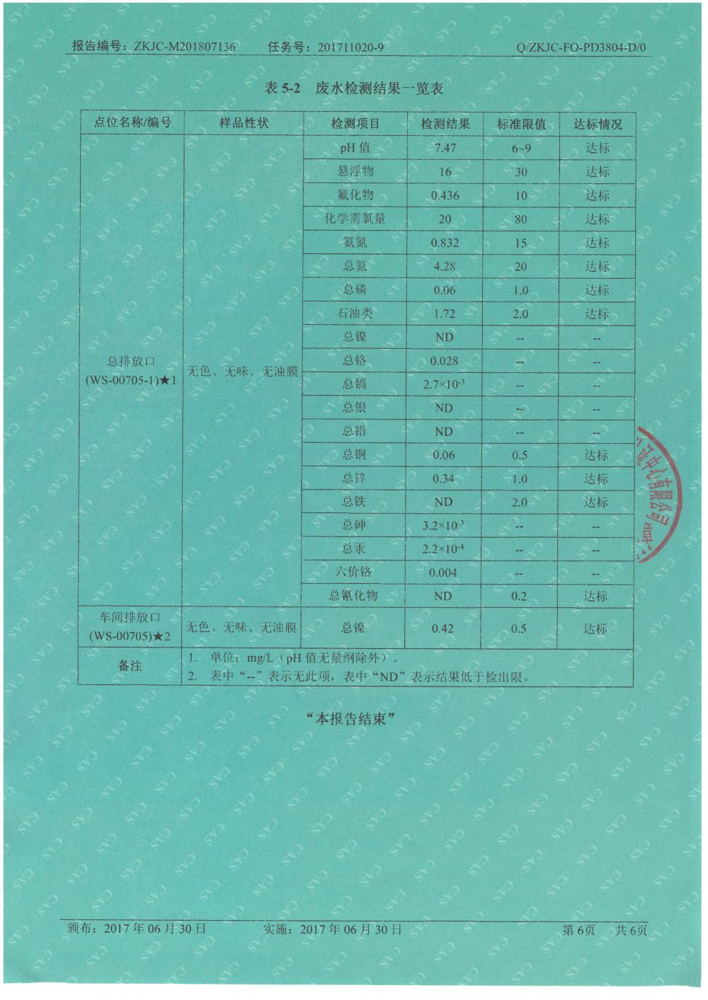 天馬鋁業(yè)2018年7月檢測報告-6.jpg