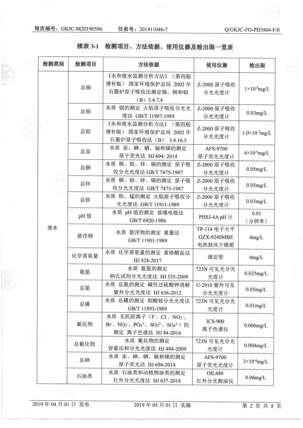 天馬鋁業(yè)2019年5月監(jiān)測(cè)報(bào)告-4.jpg