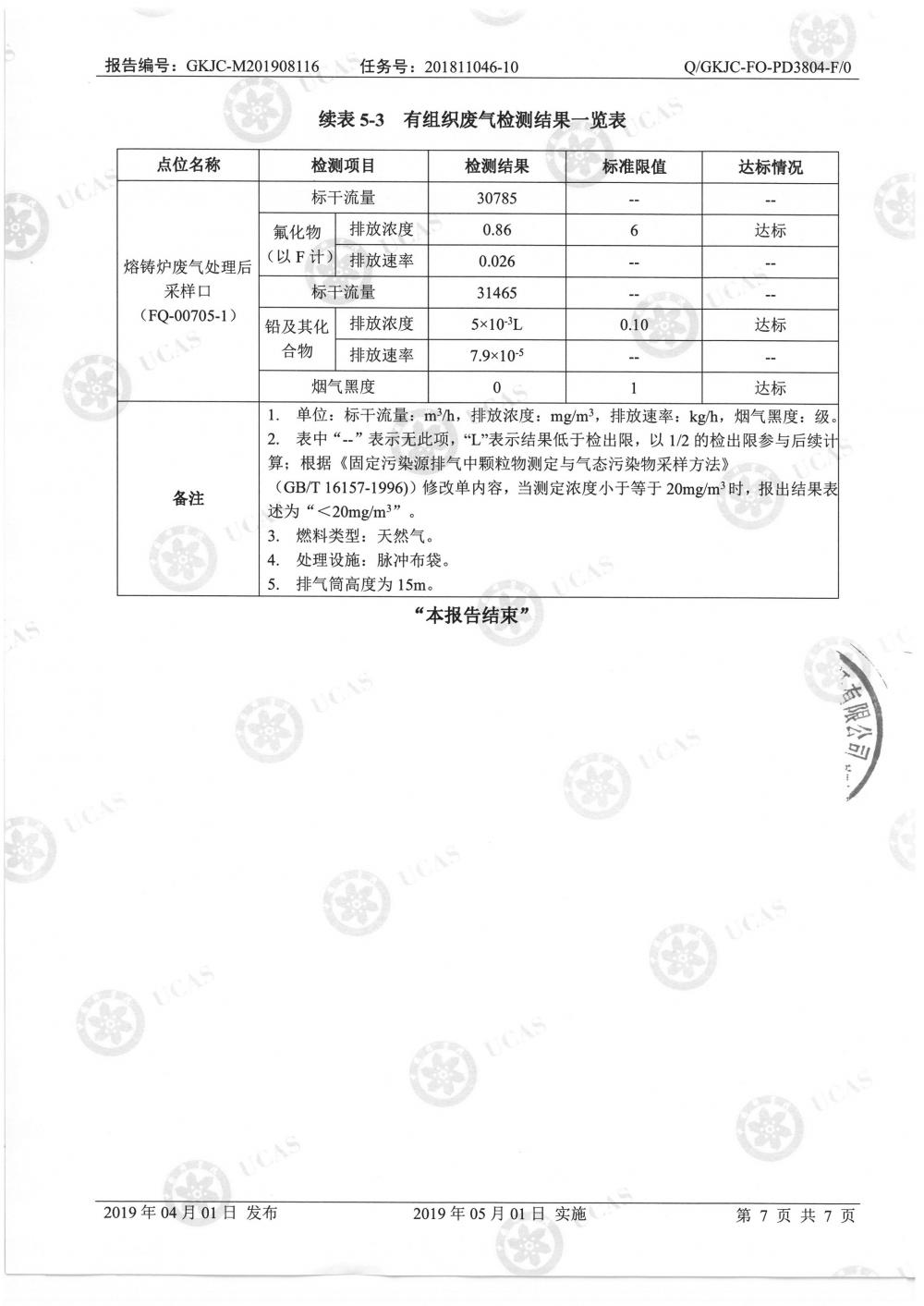 天馬鋁業(yè)2019年8月監(jiān)測(cè)報(bào)告-9.jpg